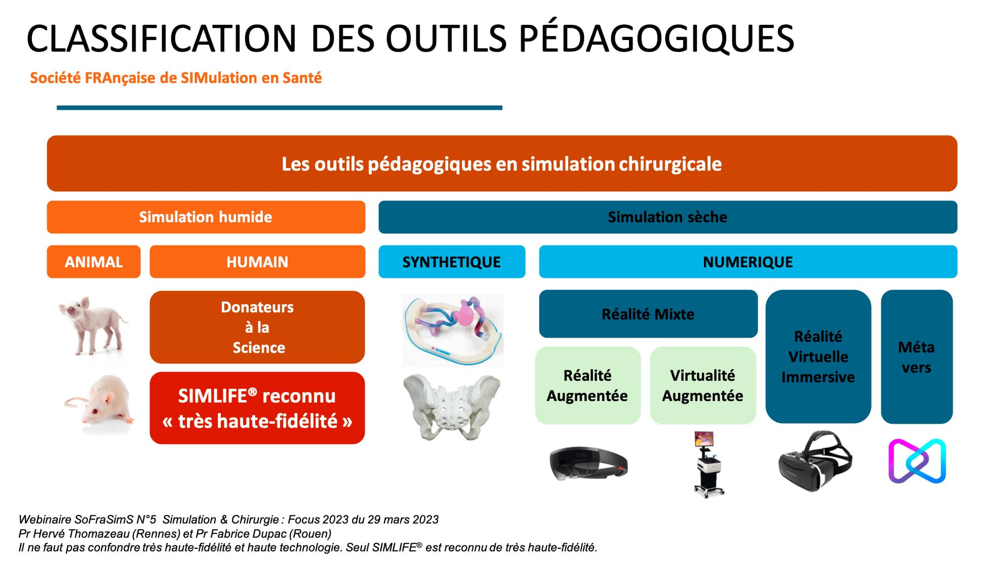 Webinaire SoFraSimS N5 Simulation & Chirurgie 2023
