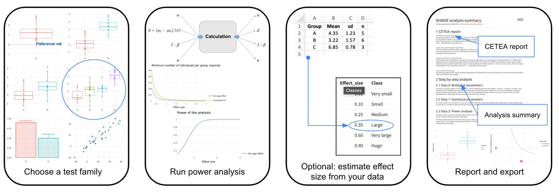  Pasteur/SHADE workflow