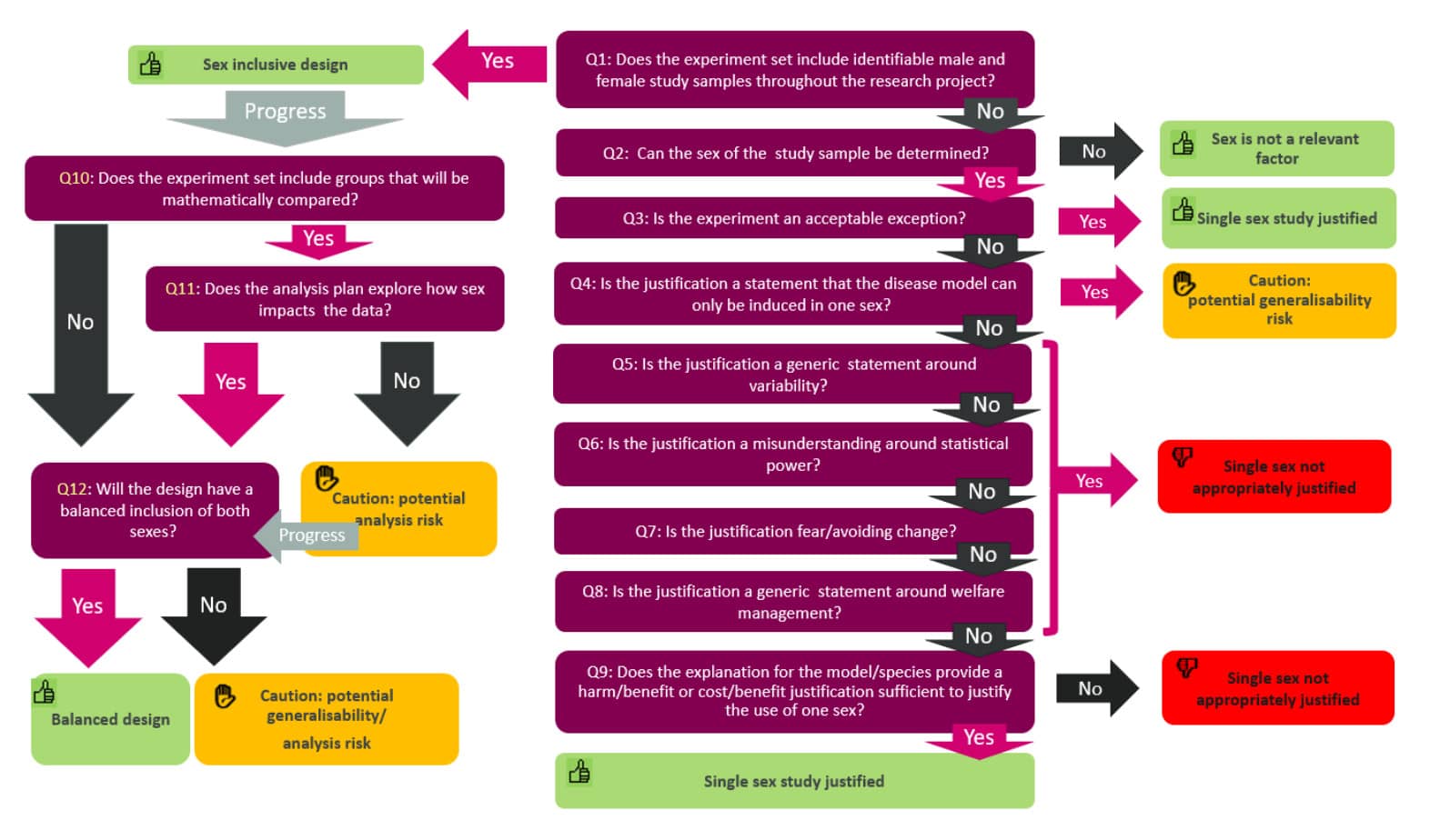  Natasha Karp - Le  Sex Inclusive Research Framework (SIRF)  