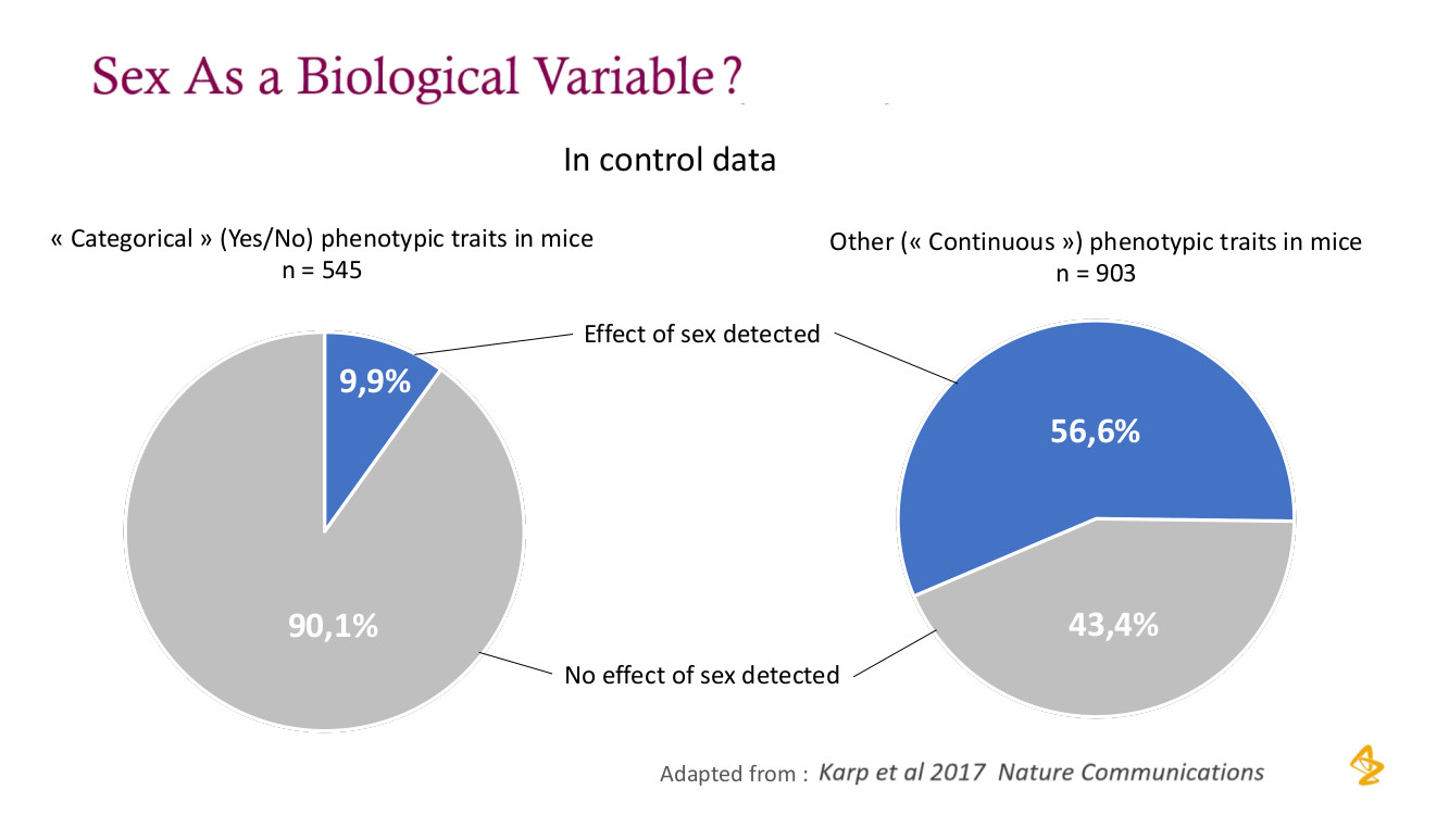  Natasha Karp - Effect of sex on phenotypic traits in mice 