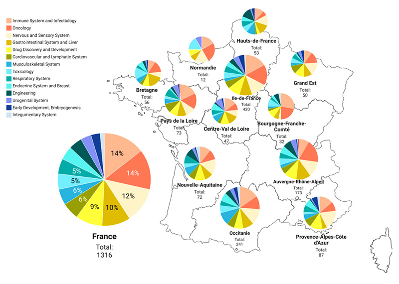 Figure 1: Distribution of hits by System-Domain in metropolitan France and regions.