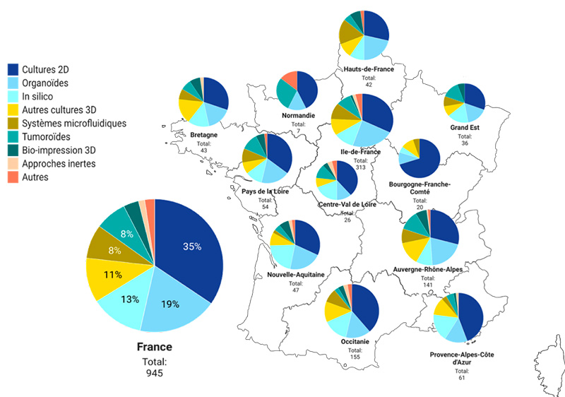 Figure 2 - Répartition des réponses par type dapproche en France métropolitaine et régions